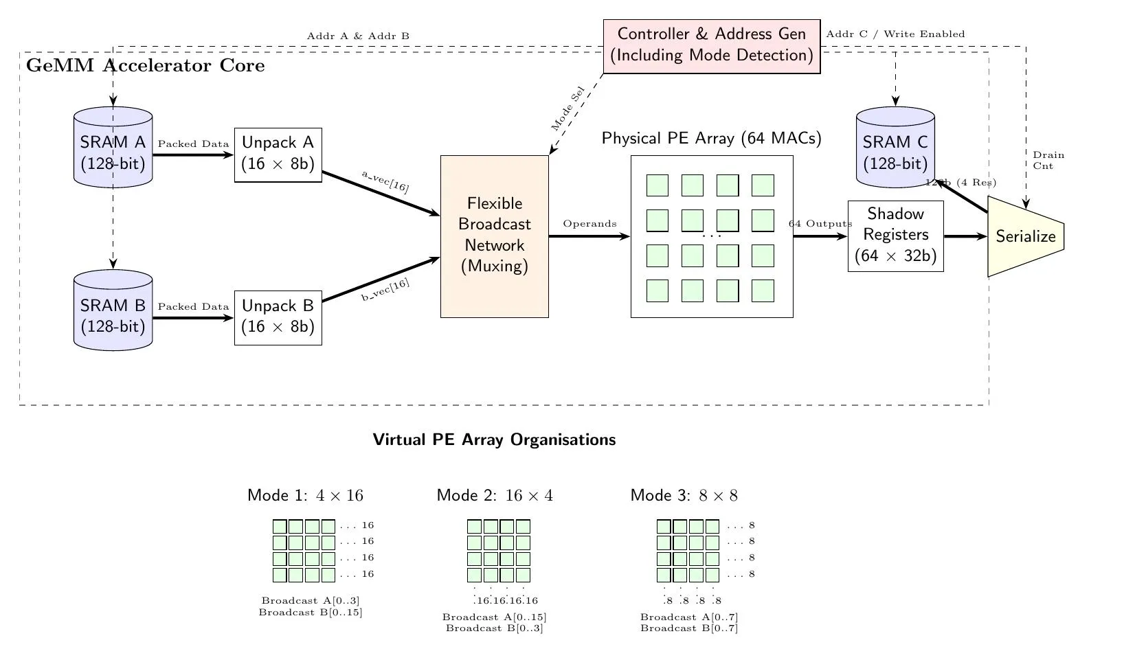CPAEP architecture diagram